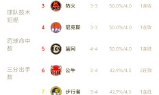 包含里程碑夜波士顿凯尔特人战术微调，NBA季后赛转会期刷纪录，管理层满意，更衣室氛围转暖的词条开云体育中国官网