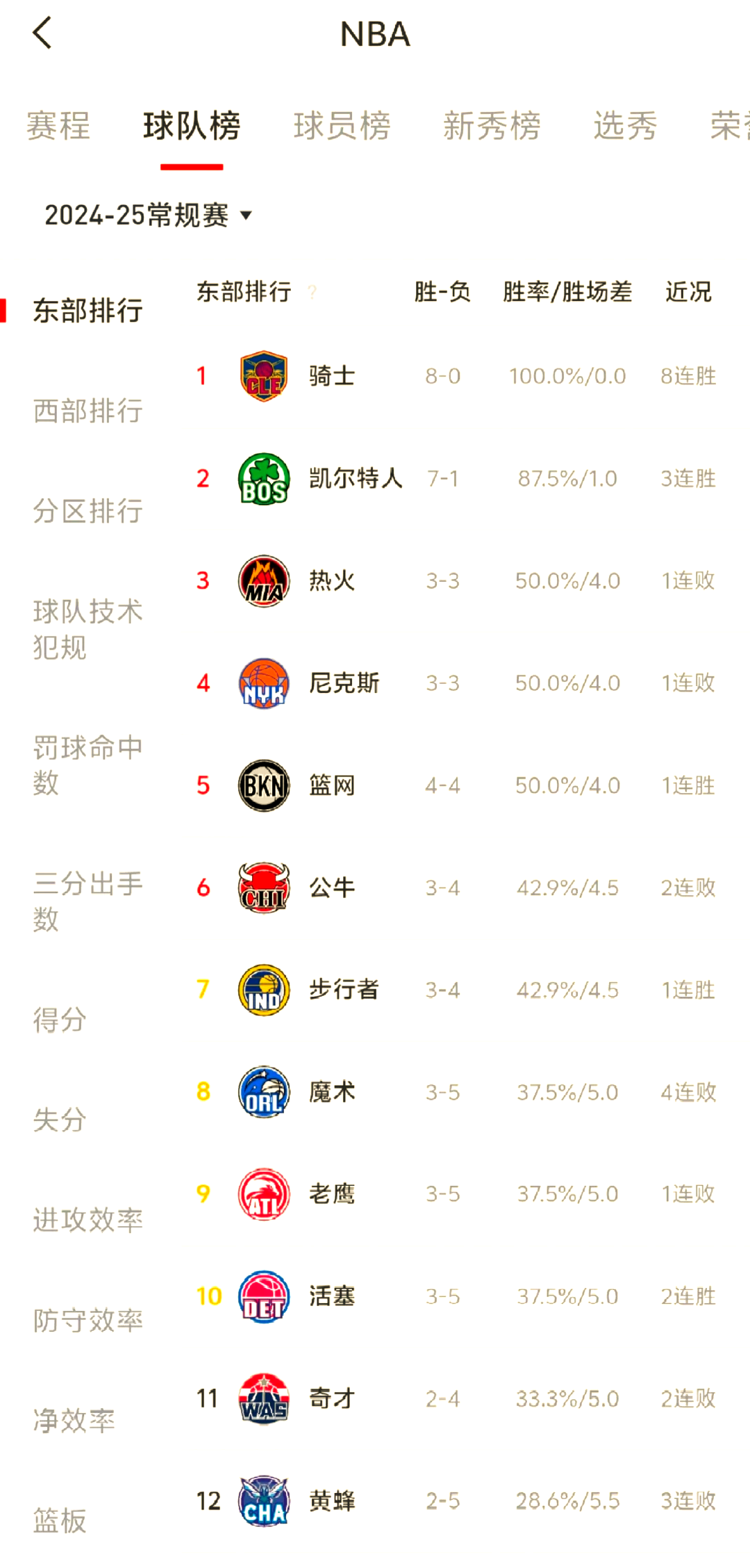 包含里程碑夜波士顿凯尔特人战术微调，NBA季后赛转会期刷纪录，管理层满意，更衣室氛围转暖的词条